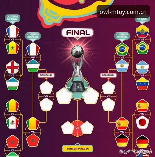 U17世界杯抽签结果深度解析：中国足球少年军团的赛事追踪指南